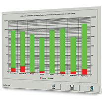 Quality control - CEIA Metal Detectors