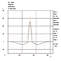 Quality control - CEIA Metal Detectors